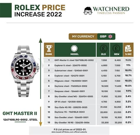 watches how much is a rolex|rolex price increase 2022 list.